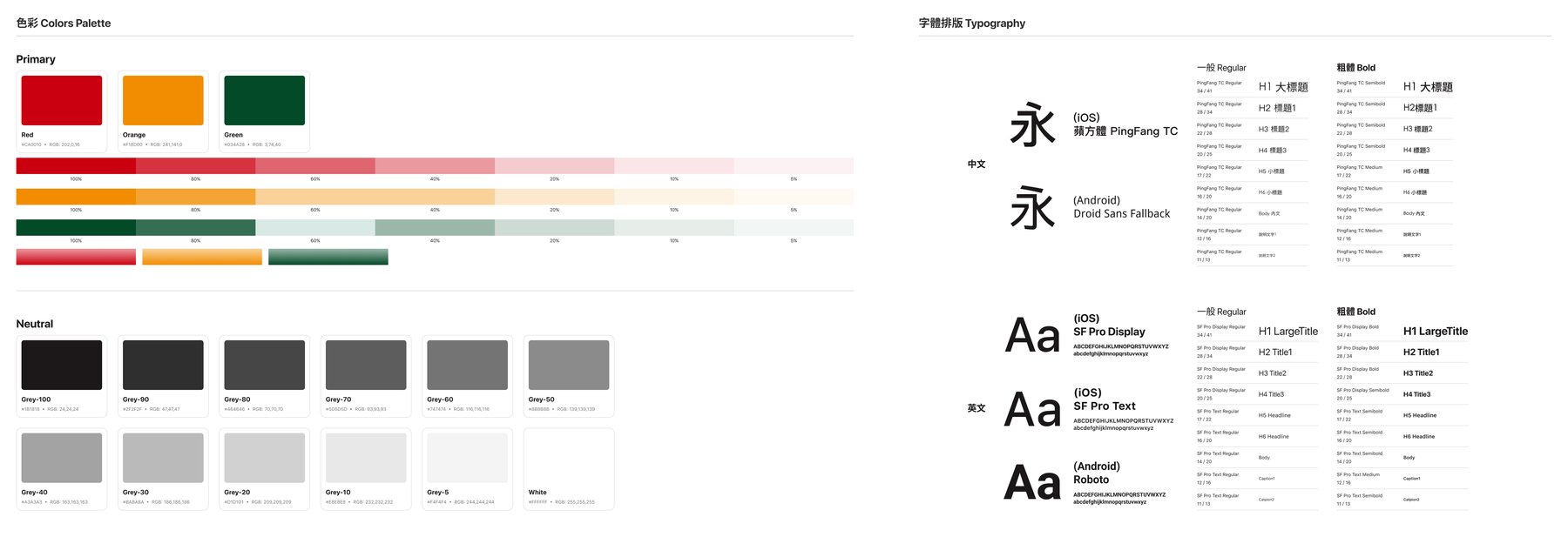 Design Guidelines
